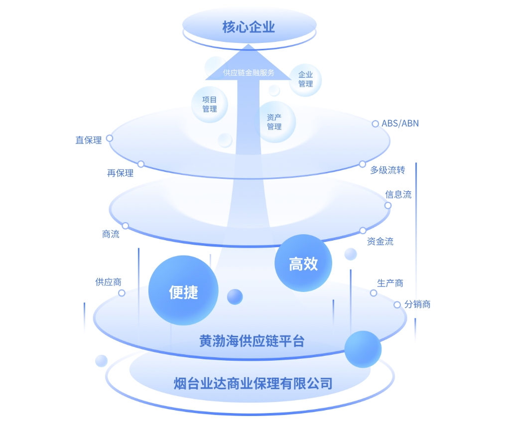 商品批发采购: 解锁贸易新机遇