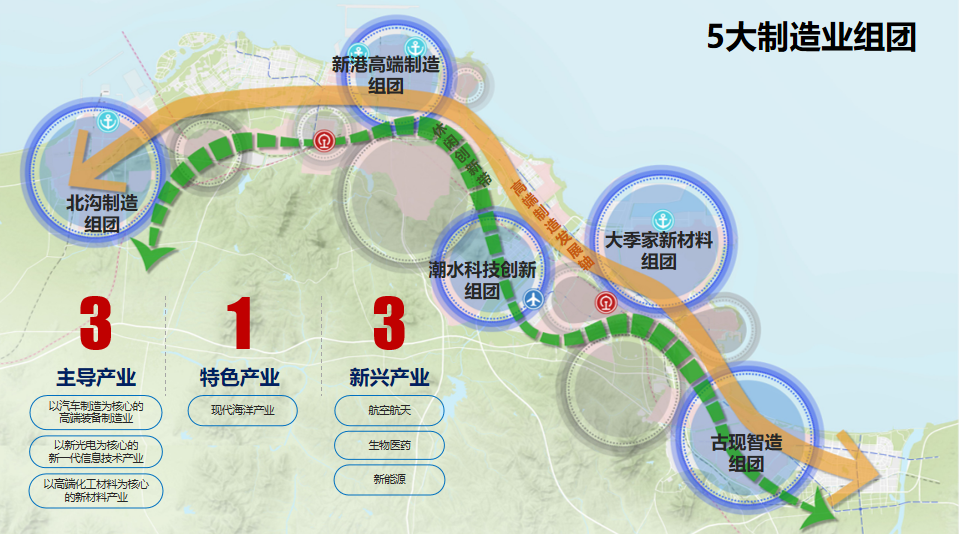 烟台黄渤海新区空间规划